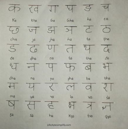 Hindi Varnamala Vyanjan