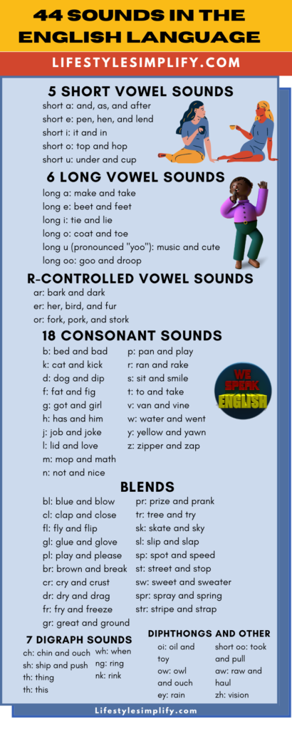 consonant-and-vowel-chart-phonetics-sounds-imagesee